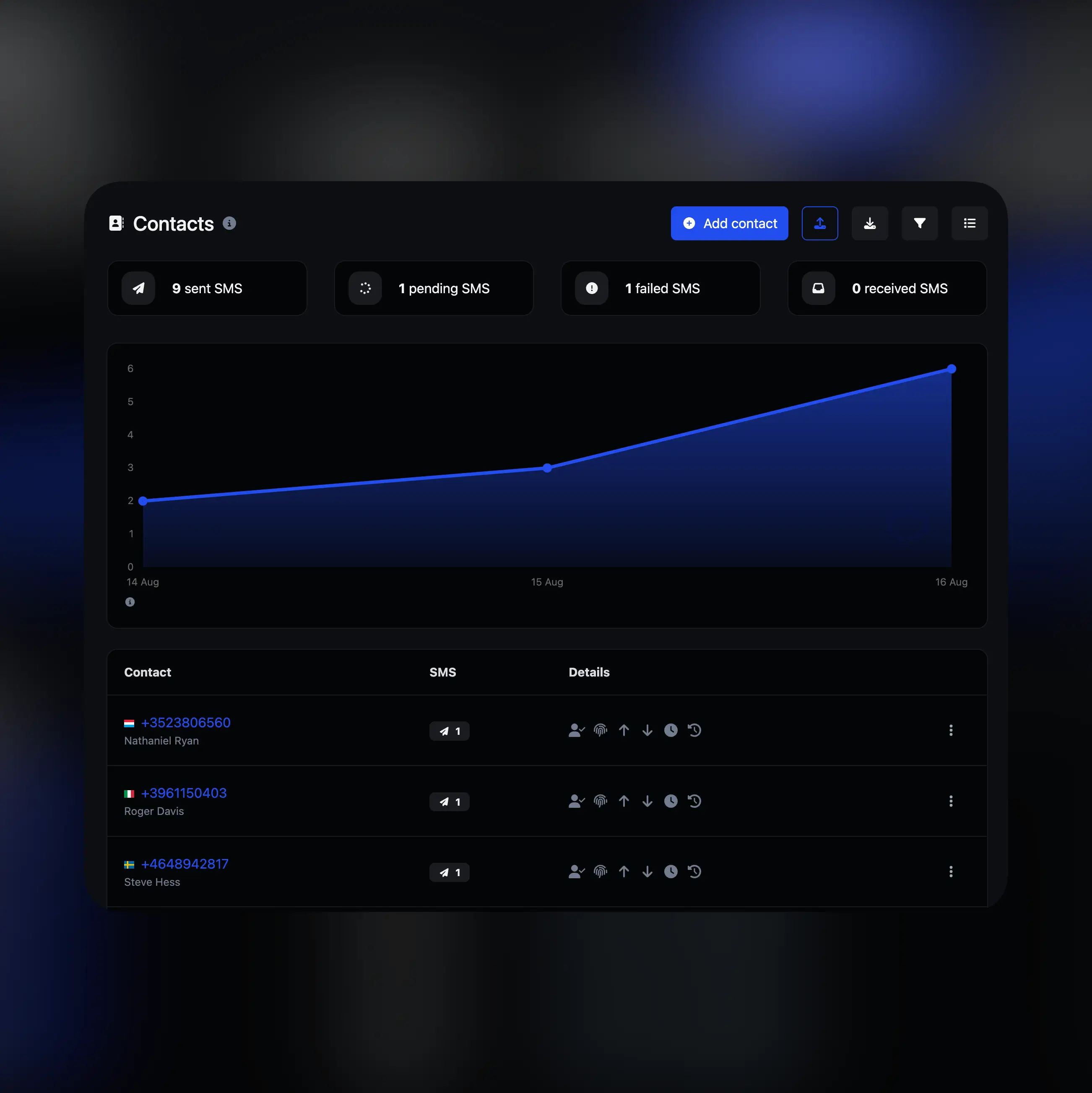 Captura de tela da página de gerenciamento de assinantes