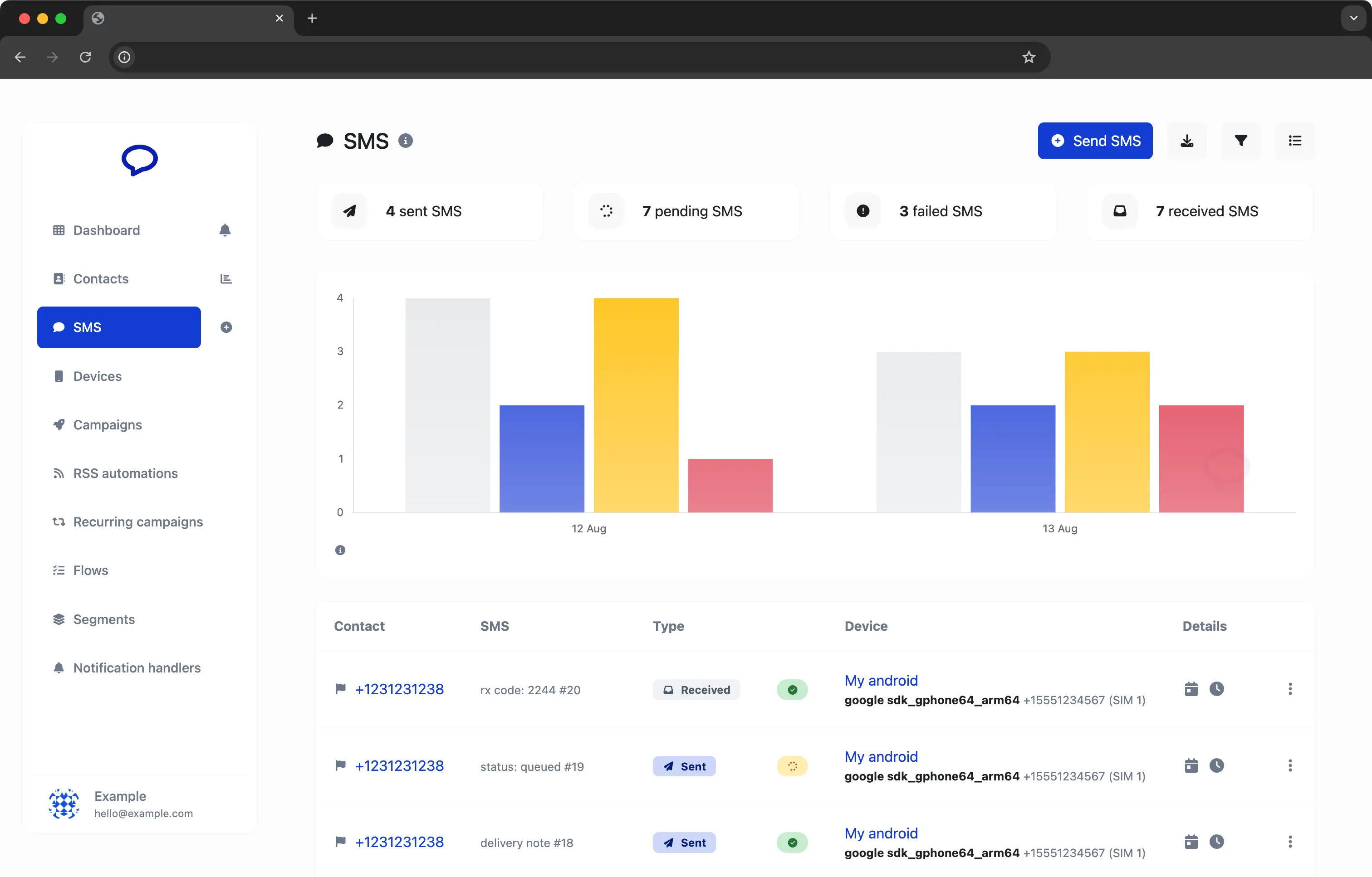 Captura de tela do painel do aplicativo