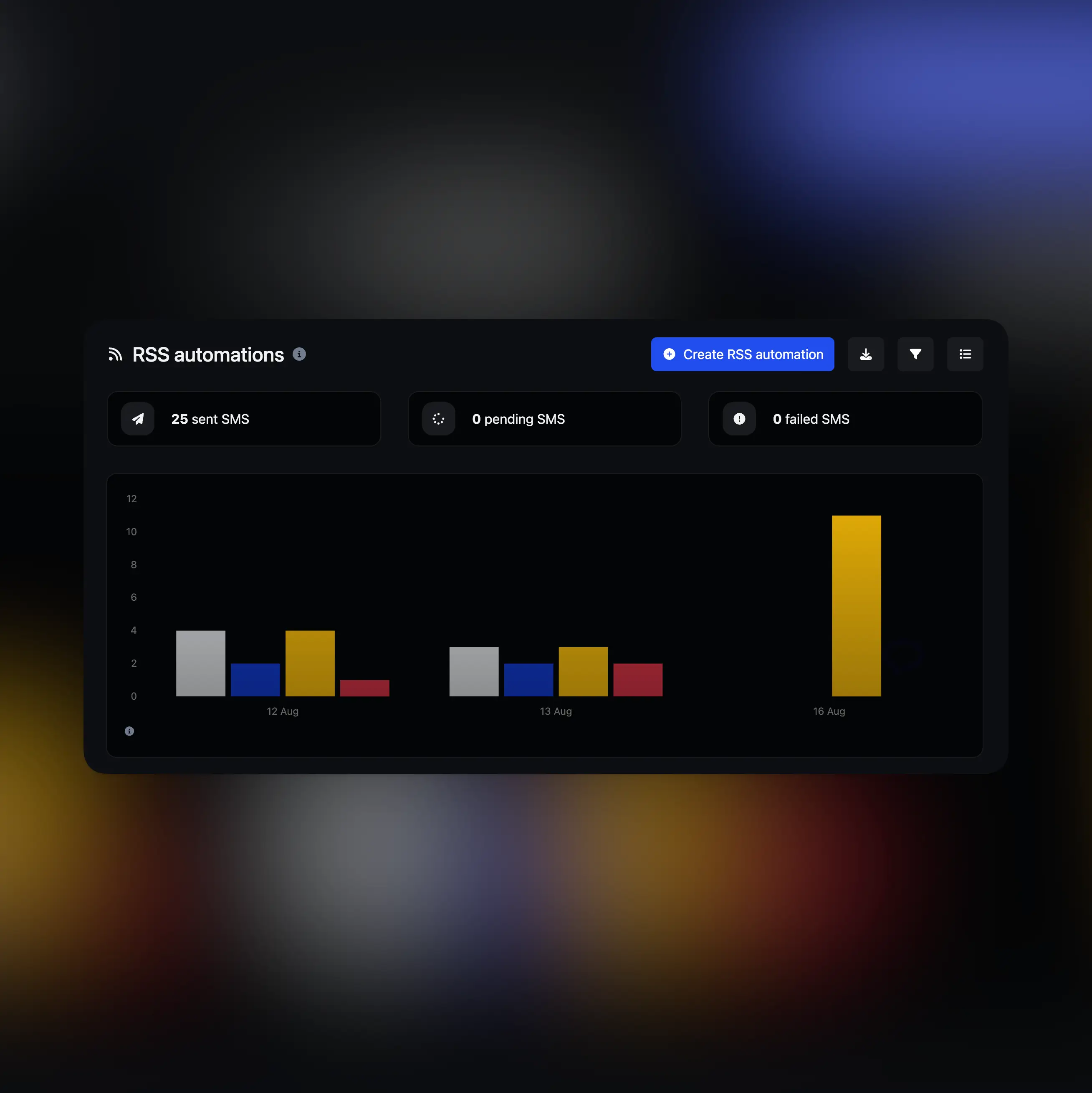 Captura de tela da página de automações RSS